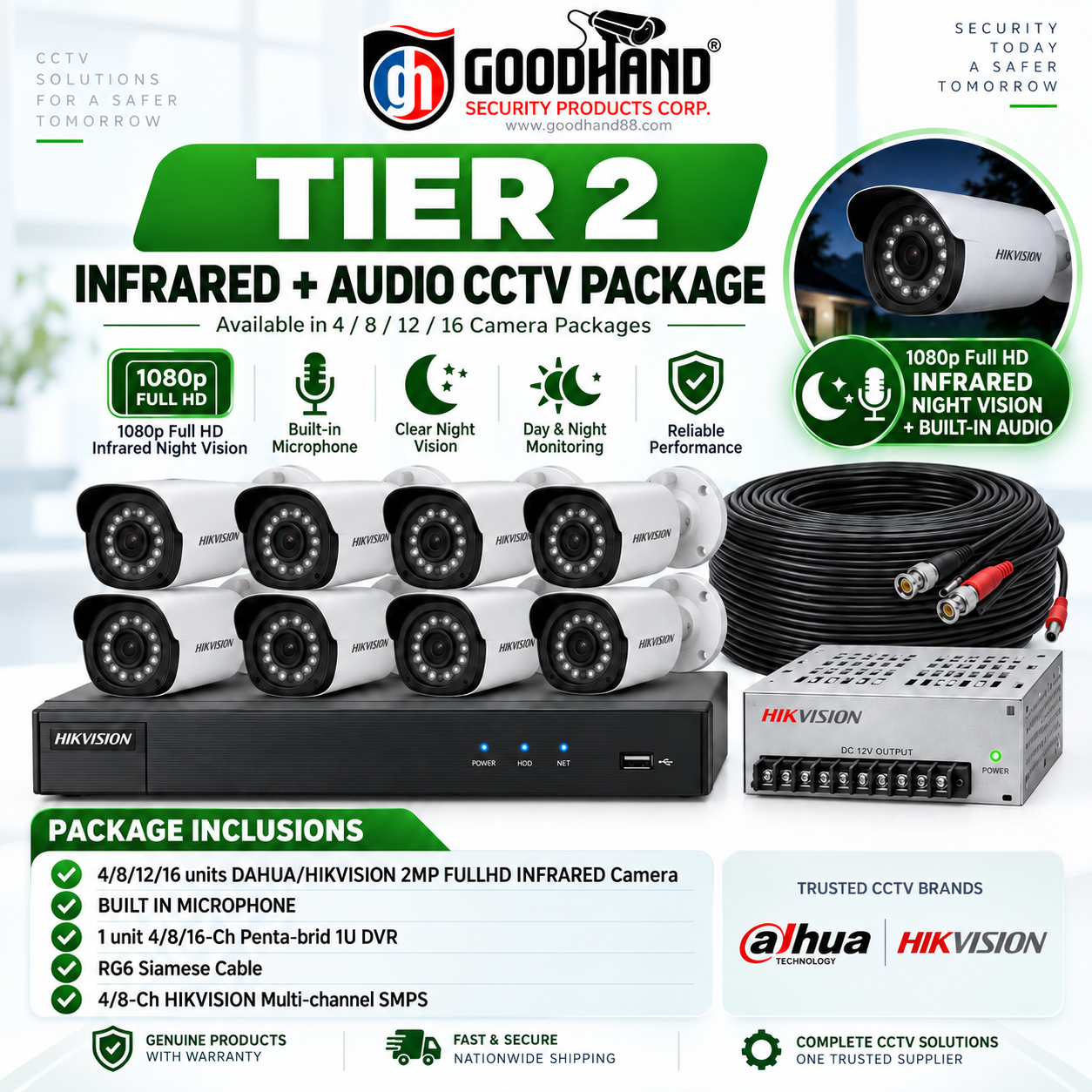GoodHand CCTV Package Analog 2MP (Tier2)