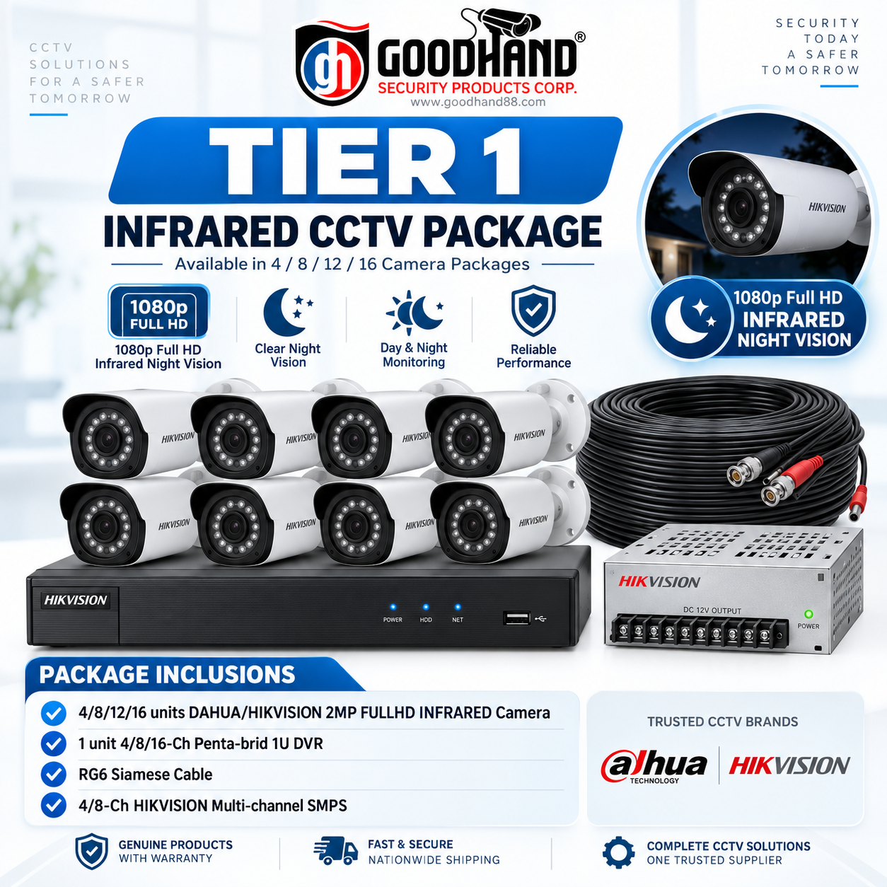 GoodHand CCTV Package Analog 2MP (Tier1), photo 2